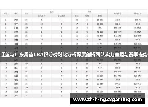 辽篮与广东男篮CBA积分榜对比分析深度剖析两队实力差距与赛季走势