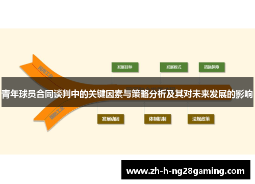 青年球员合同谈判中的关键因素与策略分析及其对未来发展的影响 青年球员合同谈判中的关键因素与策略分析及其对未来发展的影响