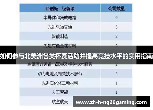 如何参与北美洲各类杯赛活动并提高竞技水平的实用指南 如何参与北美洲各类杯赛活动并提高竞技水平的实用指南