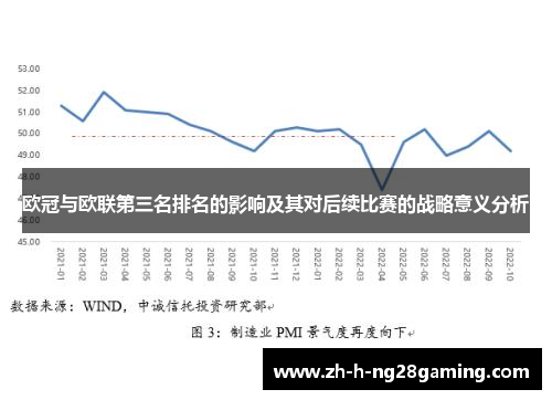 欧冠与欧联第三名排名的影响及其对后续比赛的战略意义分析