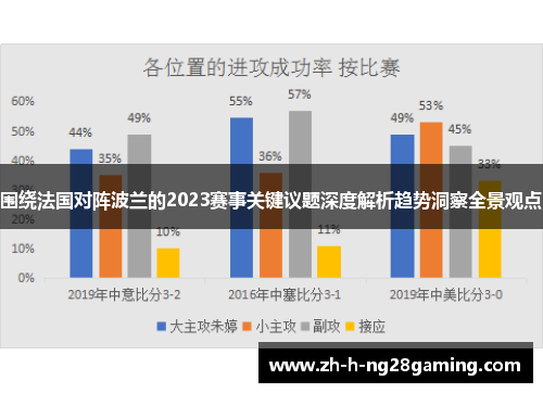 围绕法国对阵波兰的2023赛事关键议题深度解析趋势洞察全景观点