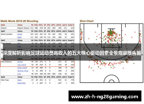 深度解析影响足球运动员高收入的五大核心驱动因素全景观察报告篇 深度解析影响足球运动员高收入的五大核心驱动因素全景观察报告篇