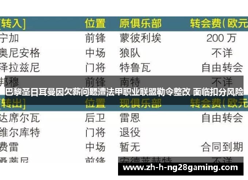 巴黎圣日耳曼因欠薪问题遭法甲职业联盟勒令整改 面临扣分风险 巴黎圣日耳曼因欠薪问题遭法甲职业联盟勒令整改 面临扣分风险