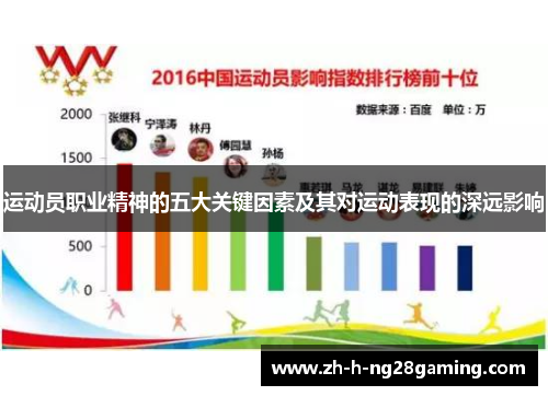 运动员职业精神的五大关键因素及其对运动表现的深远影响
